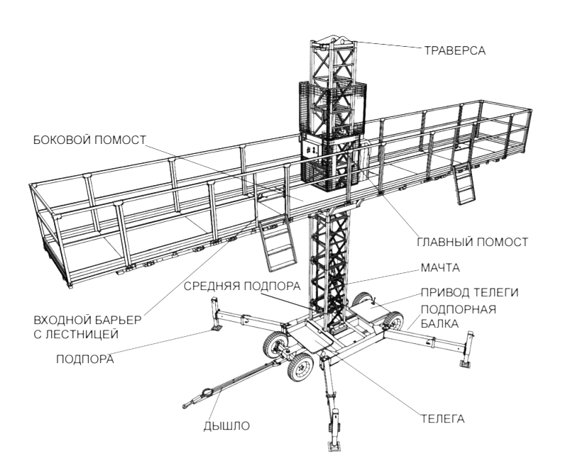 SCANCLIMBER SC4000